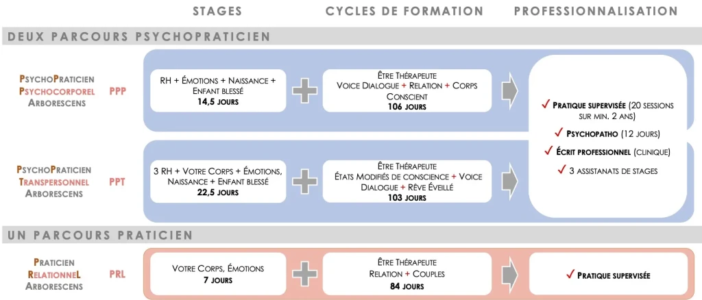 Parcours Arborescens v11